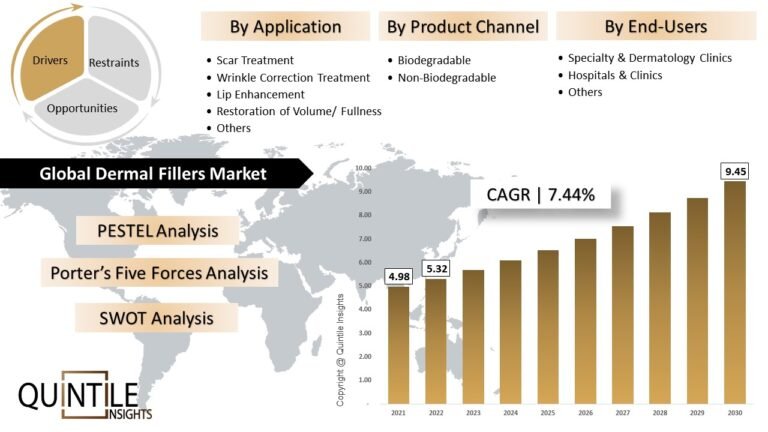 dermal filler market insights