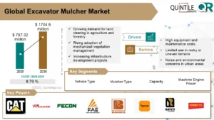 Excavator Mulcher Market