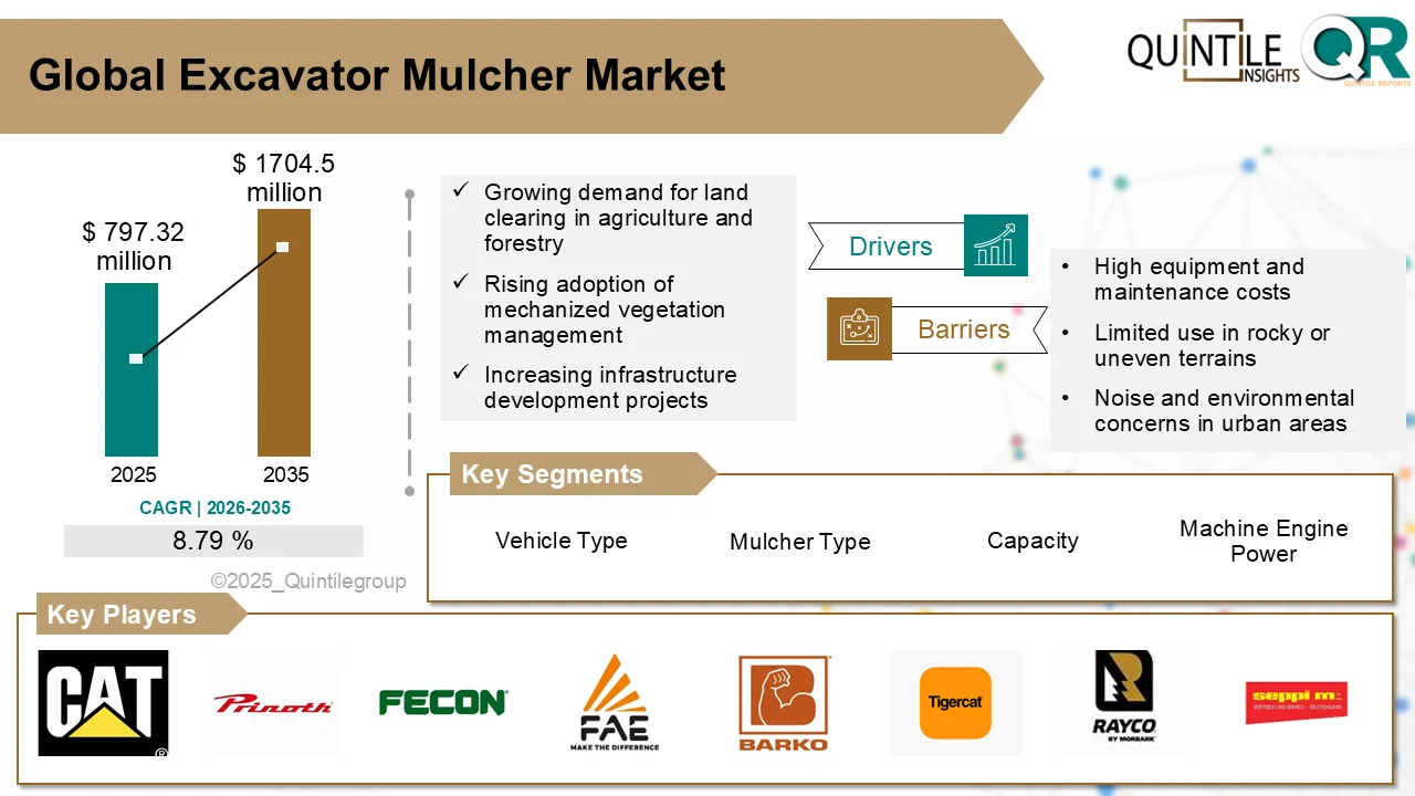 Excavator Mulcher Market Analysis: Key Trends, Growth Drivers, and Opportunities