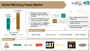 Mulching Heads Market