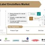 Label Emulsifiers Market