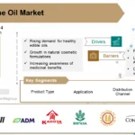 Sesame Oil Market