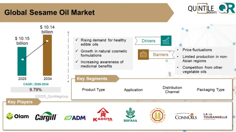 Sesame Oil Market