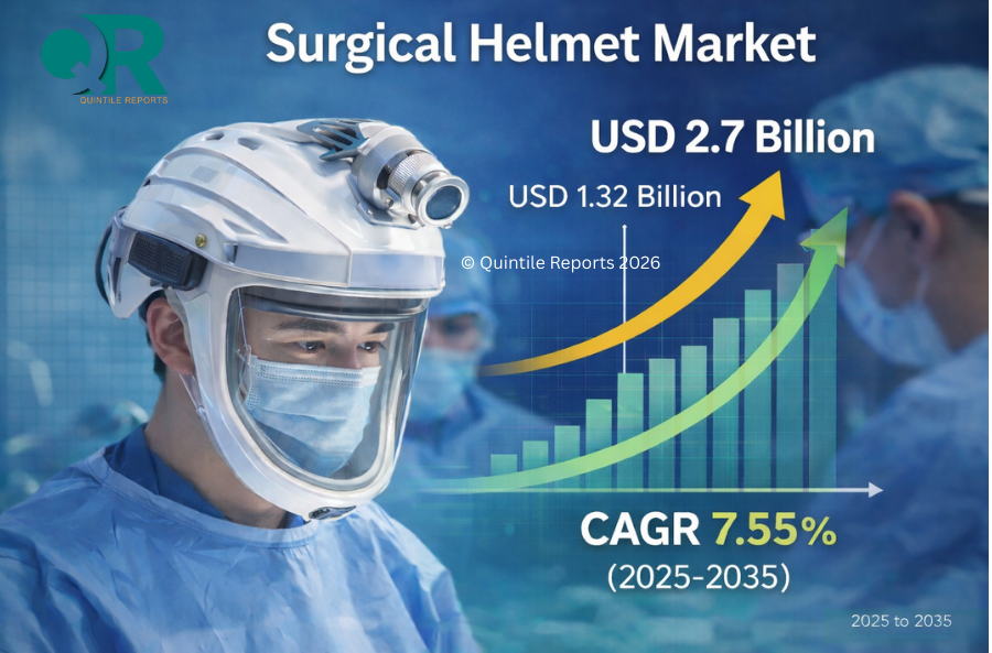 Surgical Helmet Market