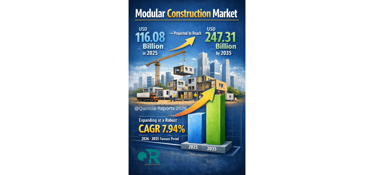 Modular Construction Market