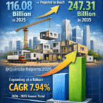 Modular Construction Market