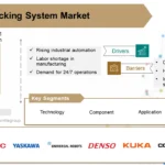Bin Picking System Market