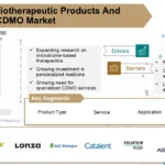 Live Biotherapeutic Products And Microbiome CDMO Market