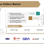 Process Chillers Market