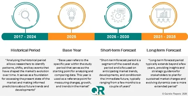 Live Biotherapeutic Products And Microbiome CDMO Market