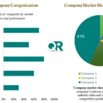 Bare Metal Servers Market