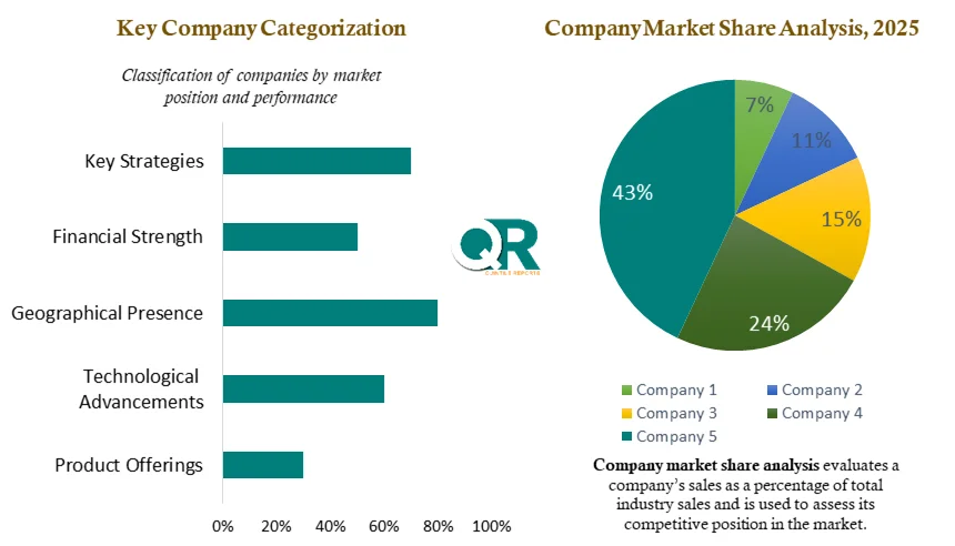 Bare Metal Servers Market