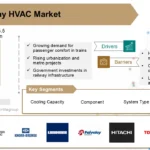 Railway HVAC Market