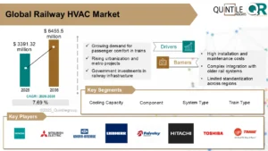 Railway HVAC Market