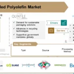Recycled Polyolefin Market