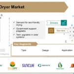Solar Dryer Market