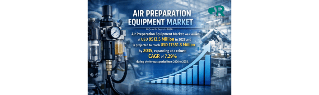 Air Preparation Equipment Market