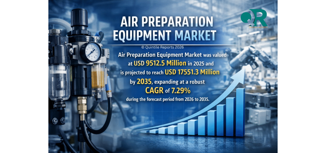 Air Preparation Equipment Market