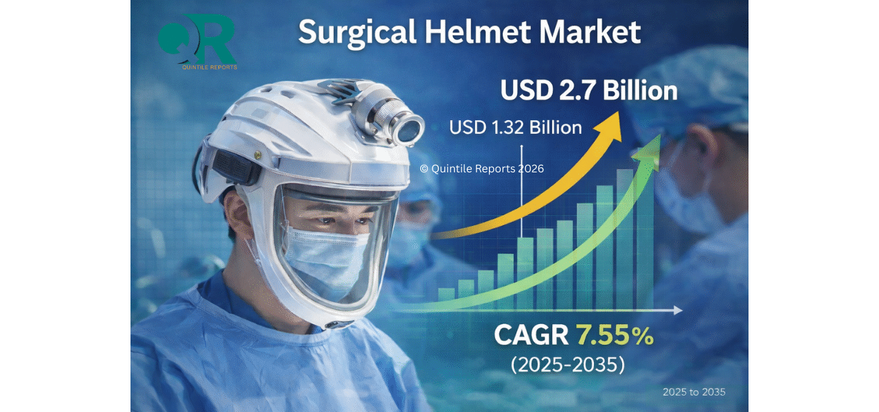 Surgical Helmet Market