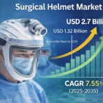 Surgical Helmet Market