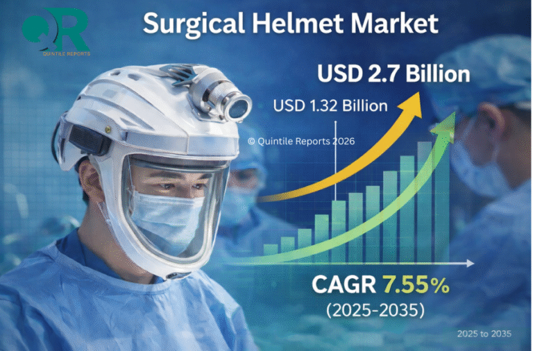 Surgical Helmet Market