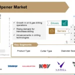 Hole Opener Market