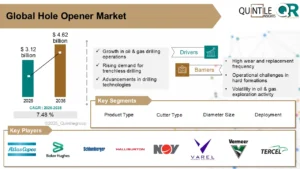 Hole Opener Market