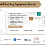 Industrial Knitting Equipment Market