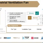 Industrial Ventilation Fan Market