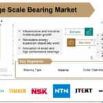 Large Scale Bearing Market