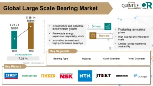 Large Scale Bearing Market