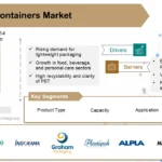 PET Containers Market