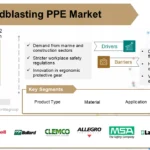 Sandblasting PPE Market