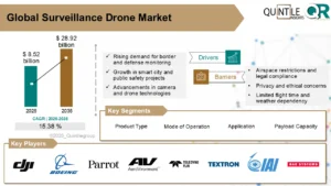 Surveillance Drone Market