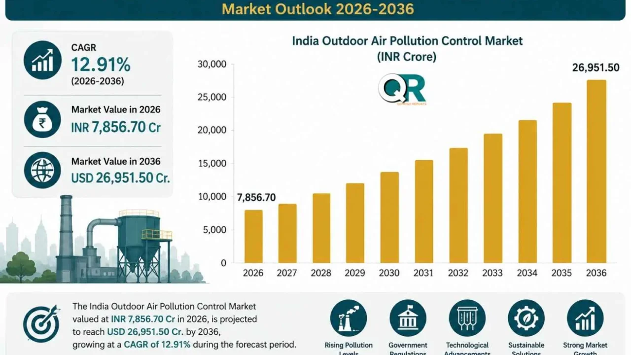 Indias outdoor air pollution control market