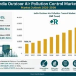 Indias outdoor air pollution control market