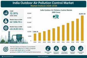 Indias outdoor air pollution control market