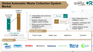Automatic Waste Collection System Market
