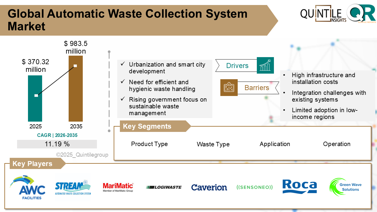 Automatic Waste Collection System Market