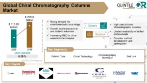 Chiral Chromatography Columns market