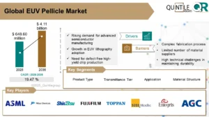 euv pellicle market