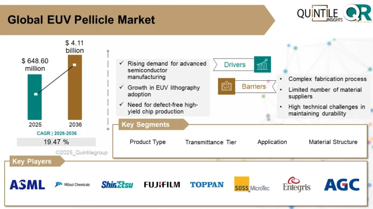 euv pellicle market