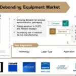 Laser debonding equipment market growth forecast