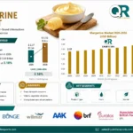 Margarine Market
