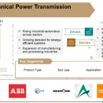 Mechanical Power Transmission Market