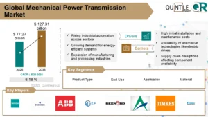 Mechanical Power Transmission Market