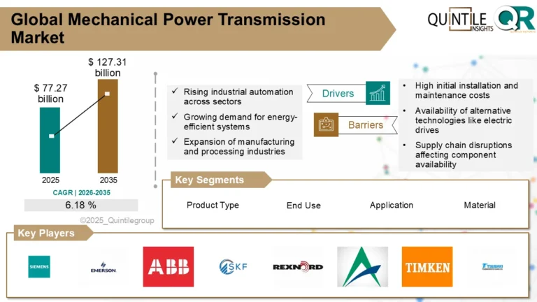 Mechanical Power Transmission Market