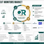 water cut monitors market