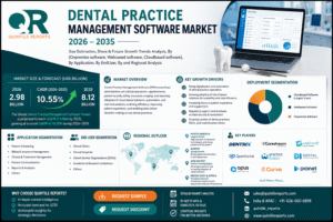 Dental Practice Management Software Market