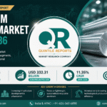 Aluminum Billets Market
